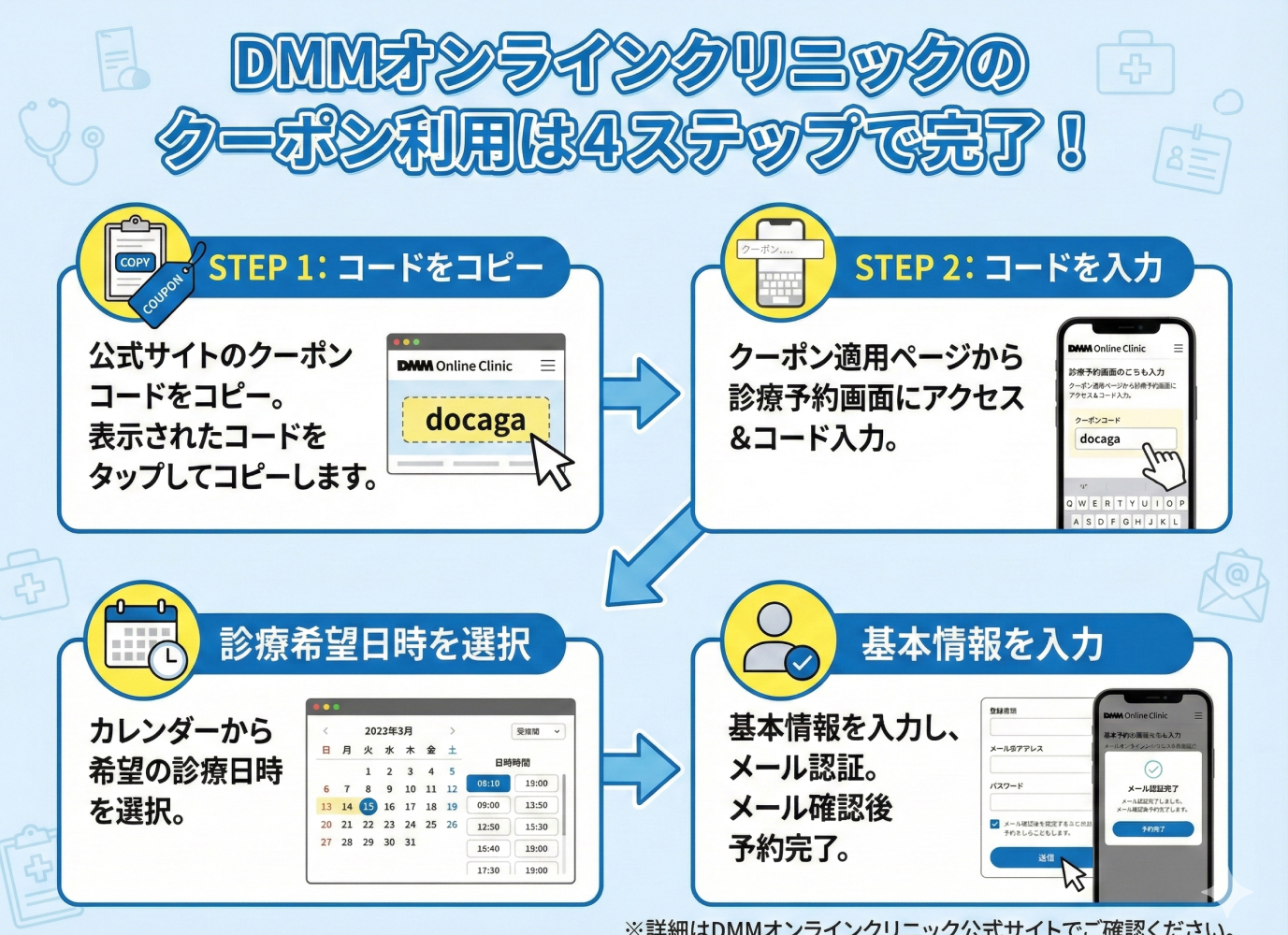 DMMオンラインクリニックAGAクーポン取得から適用までの流れ