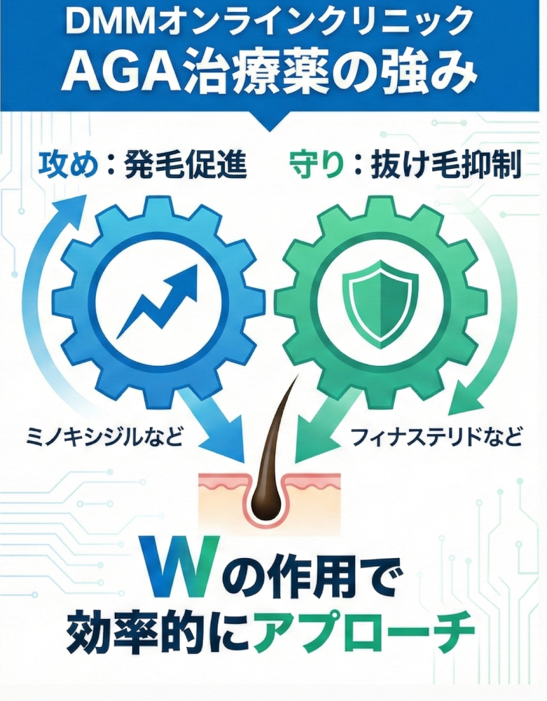 DMMオンラインクリニックAGA治療が支持される3つのメリット